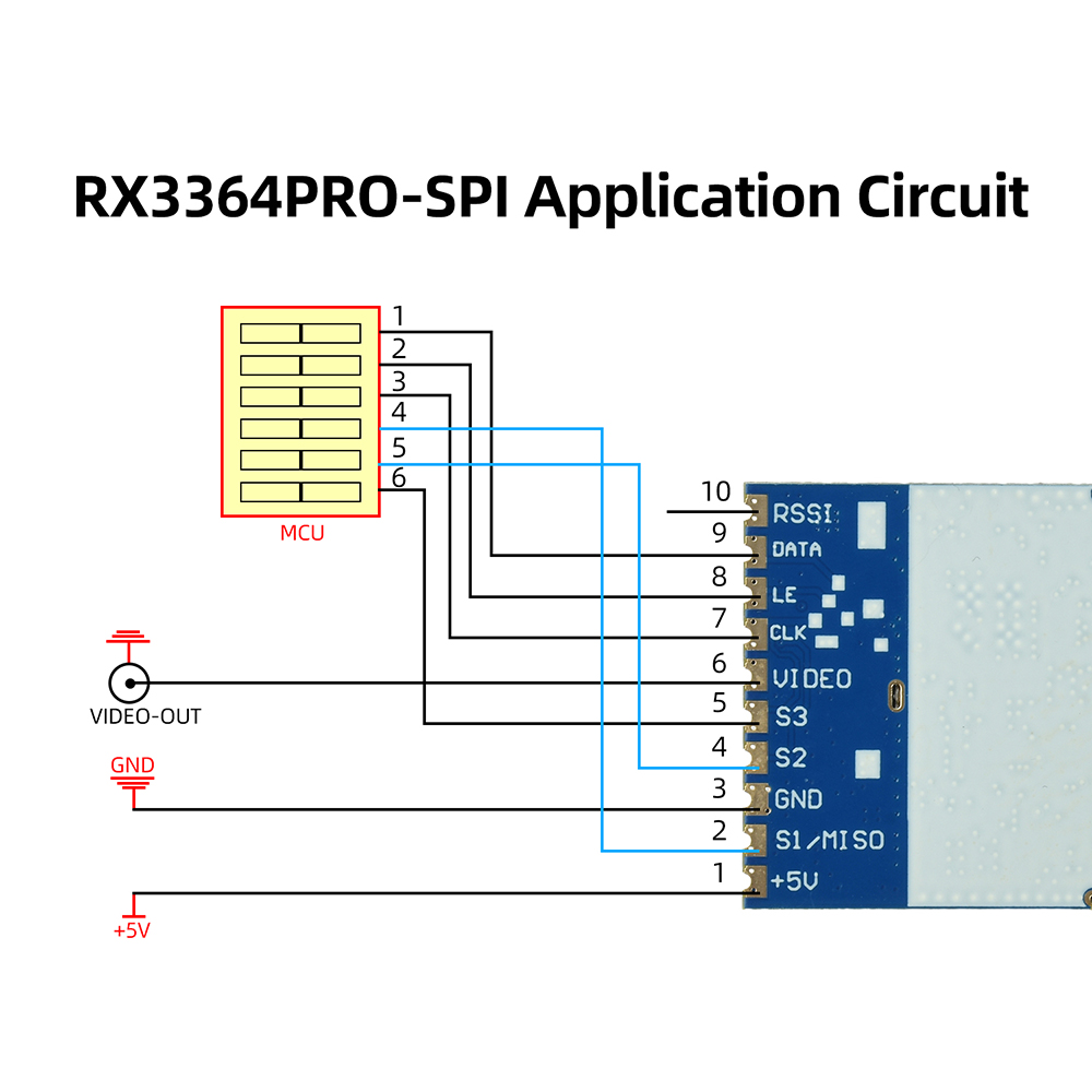 RX3364 RX3364PRO RX3364PRO-SPI - đánh giá và giá Photographic Memory